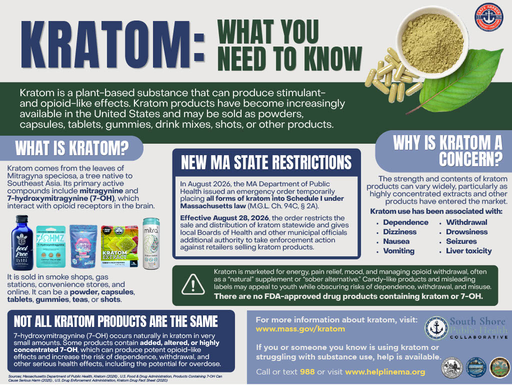 kratom infographic